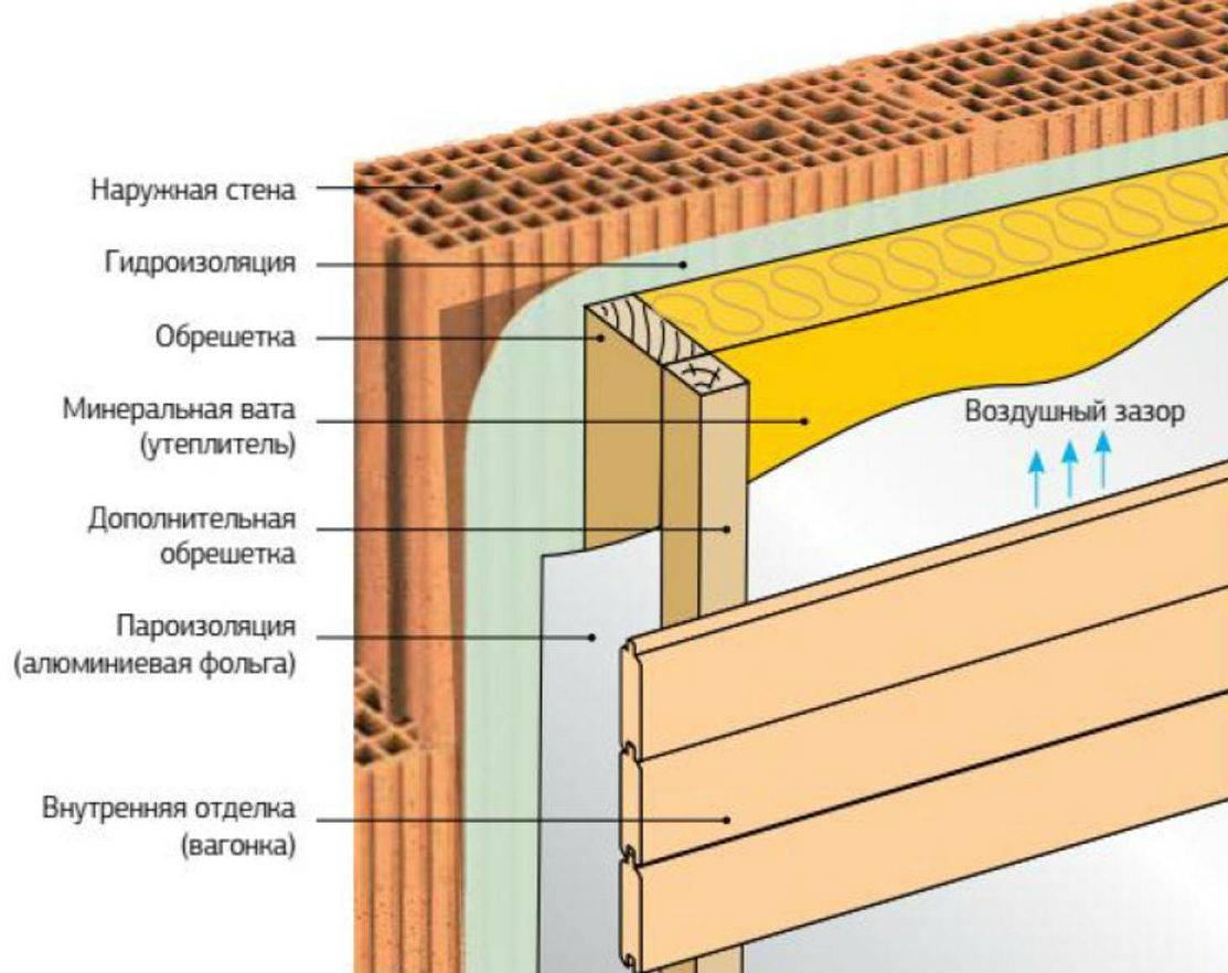 Утепление стен дома пенопластом: разрушаем мифы
