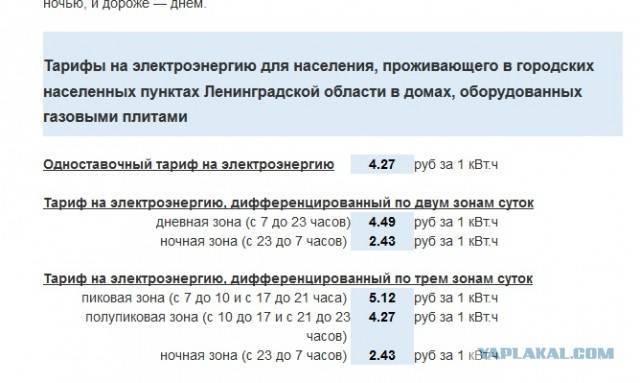 Тарифы на электроэнергию по санкт-петербургу и ленинградской области