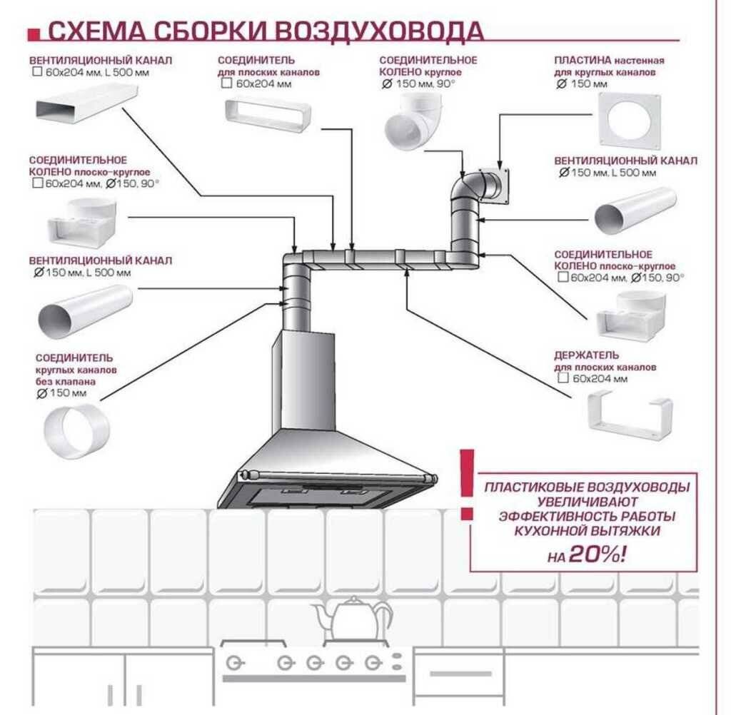 Монтаж воздуховода для кухонной вытяжки: правила для начинающих