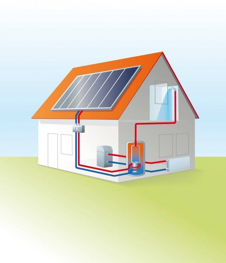 Технологии энергосберегающего отопления частного дома