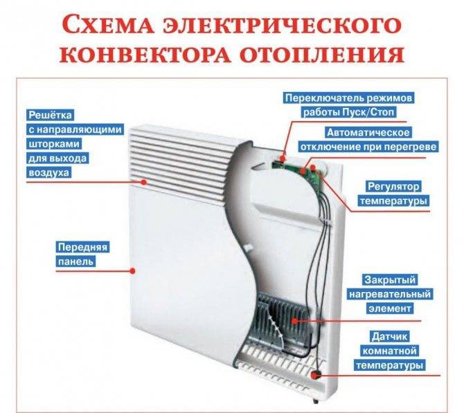 Теплоотдача радиаторов отопления. какие приборы лучше и почему?