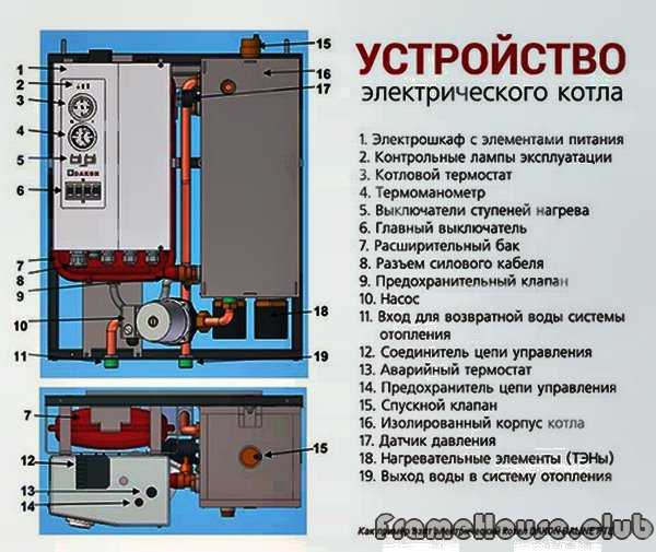 Электрические котлы отопления: виды и особенности конструкции. как выбрать электрокотлы. какой котел лучше импортный или российский. видео