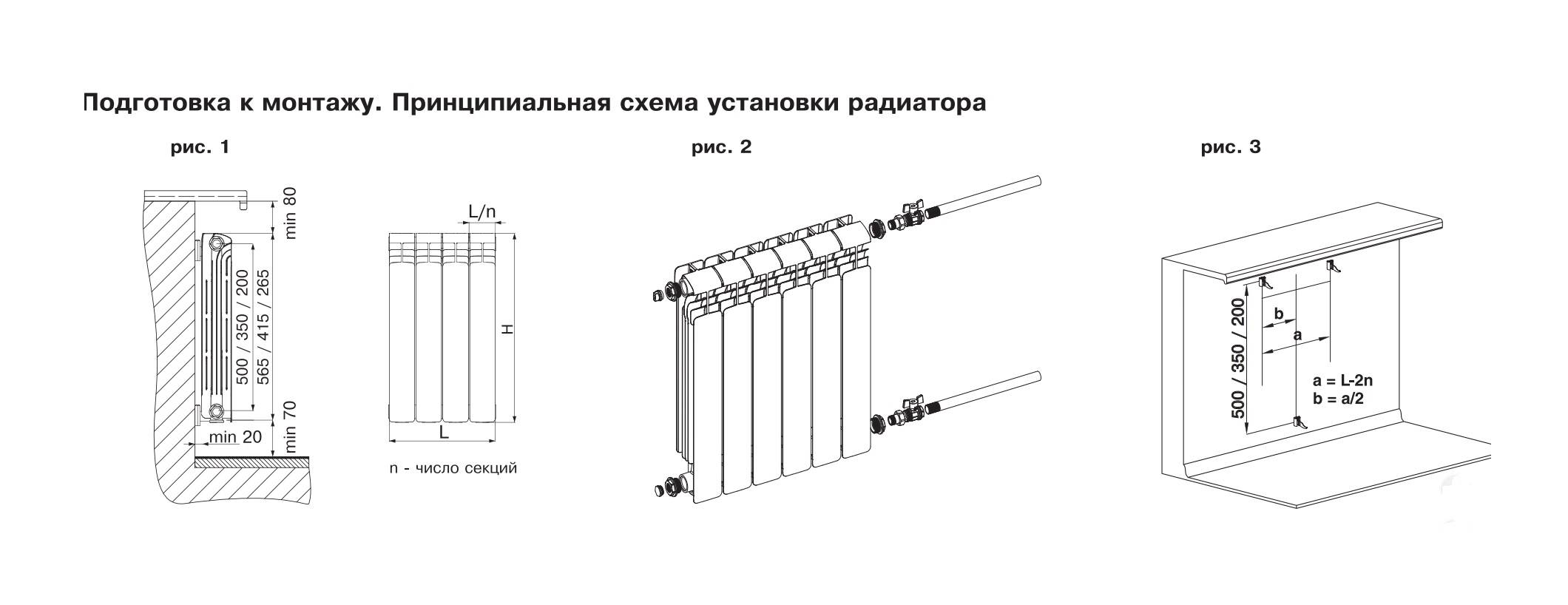 Радиаторы отопления: инструкция по монтажу своими руками