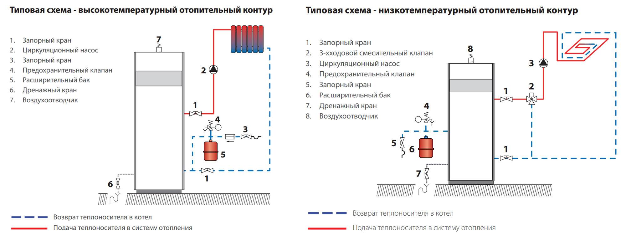Устройство и принцип работы напольного газового котла