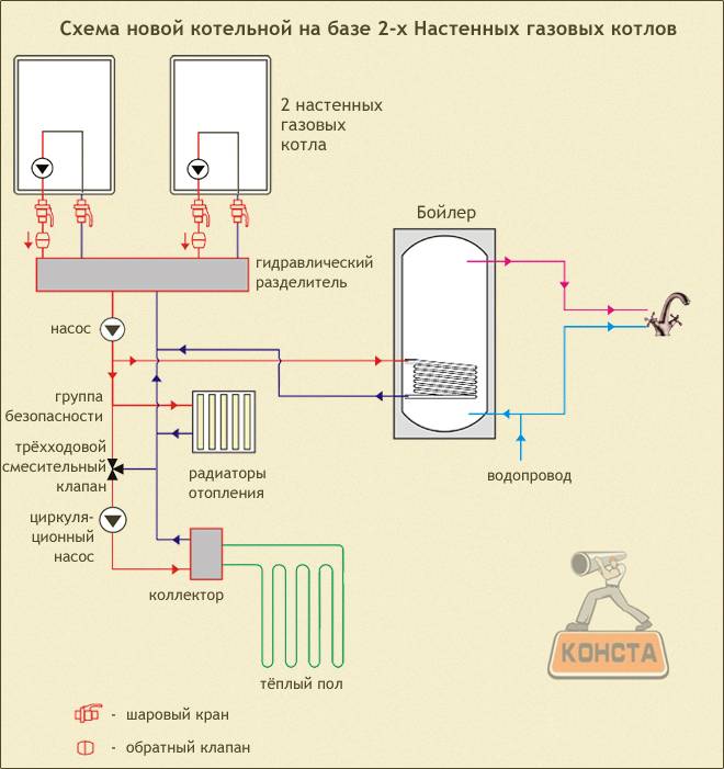 Как подключить два котла в одну систему отопления