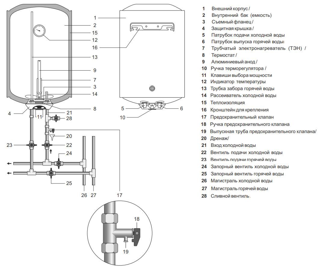 Подключение водонагревателя термекс своими руками: схемы, видео