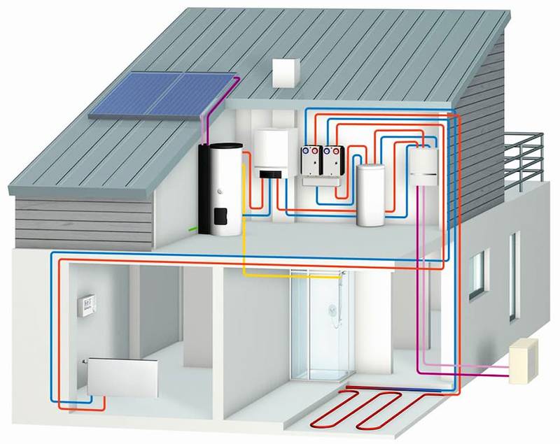Варианты и схемы реализации альтернативного отопления частного дома