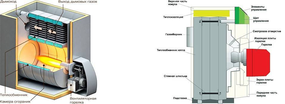Настенный газовый котел: какой лучше, технические характеристики, монтаж и устройство своими руками