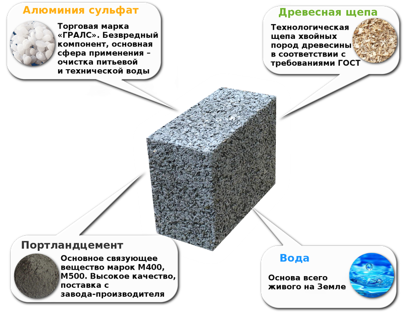 Состав и рецептура изготовления арболитовых блоков, пропорции древесной щепы, цемента и других компонентов