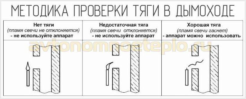 Тяга дымохода хорошая. Тяга в дымоходе газового котла. Проверка тяги в газовой колонке. Проверка тяги в дымоходе газового котла. Обратная тяга в газовой колонке.