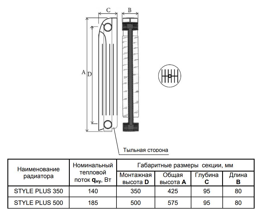 Характеристики биметаллических радиаторов: габариты, емкость секций, теплоотдача